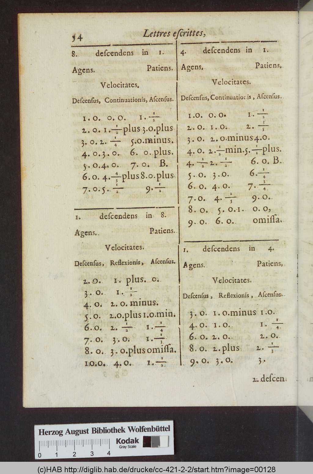 http://diglib.hab.de/drucke/cc-421-2-2/00128.jpg