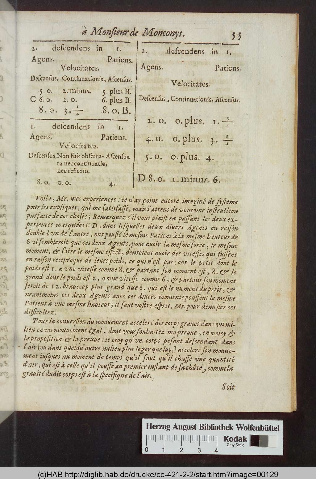 http://diglib.hab.de/drucke/cc-421-2-2/00129.jpg