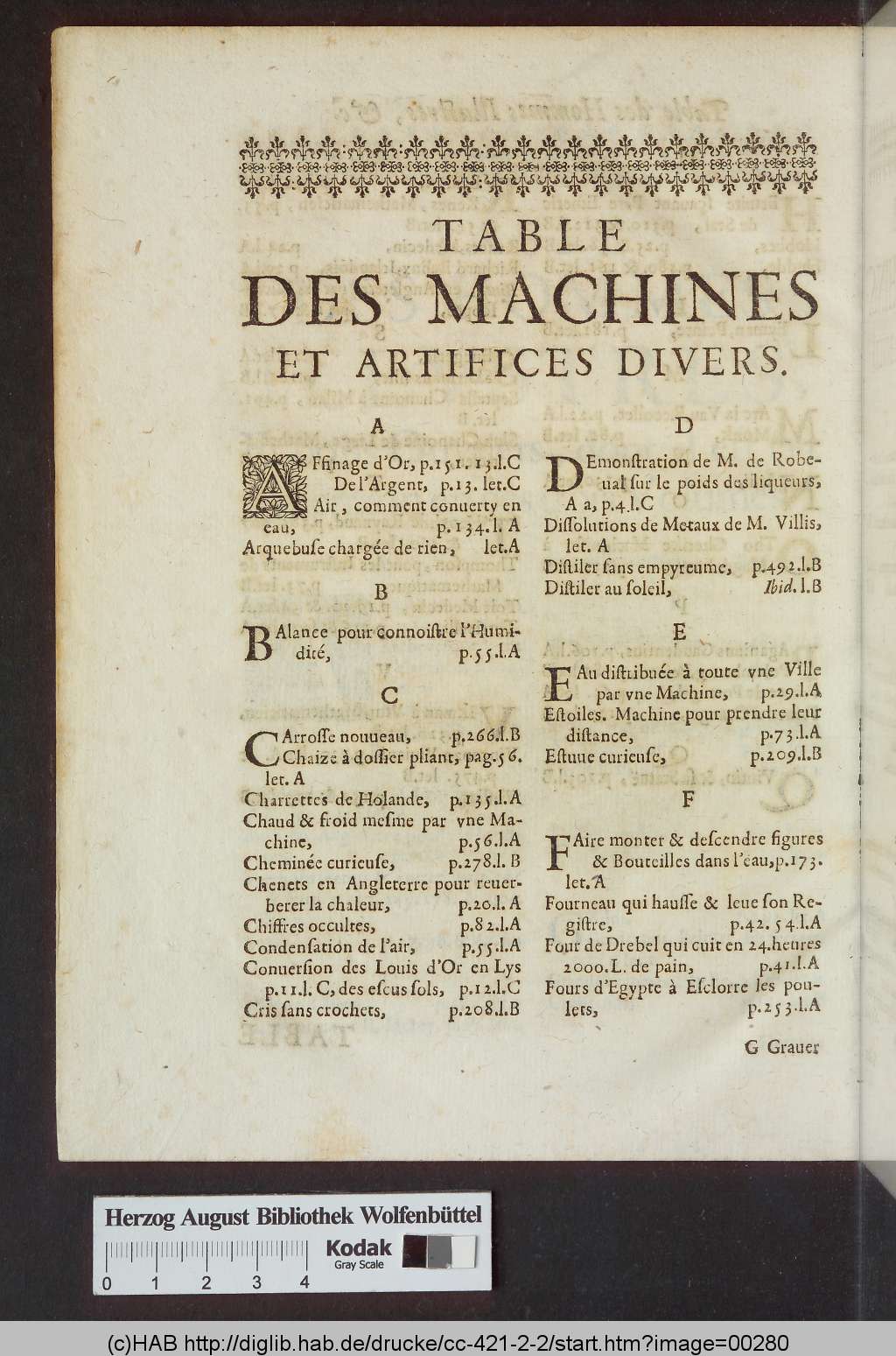 http://diglib.hab.de/drucke/cc-421-2-2/00280.jpg