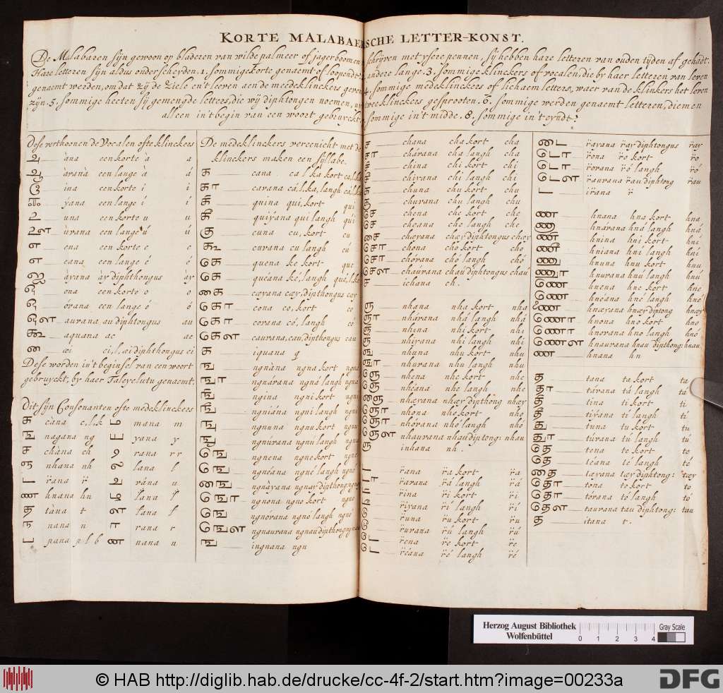 http://diglib.hab.de/drucke/cc-4f-2/00233a.jpg