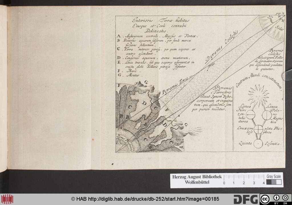 http://diglib.hab.de/drucke/db-252/00185.jpg