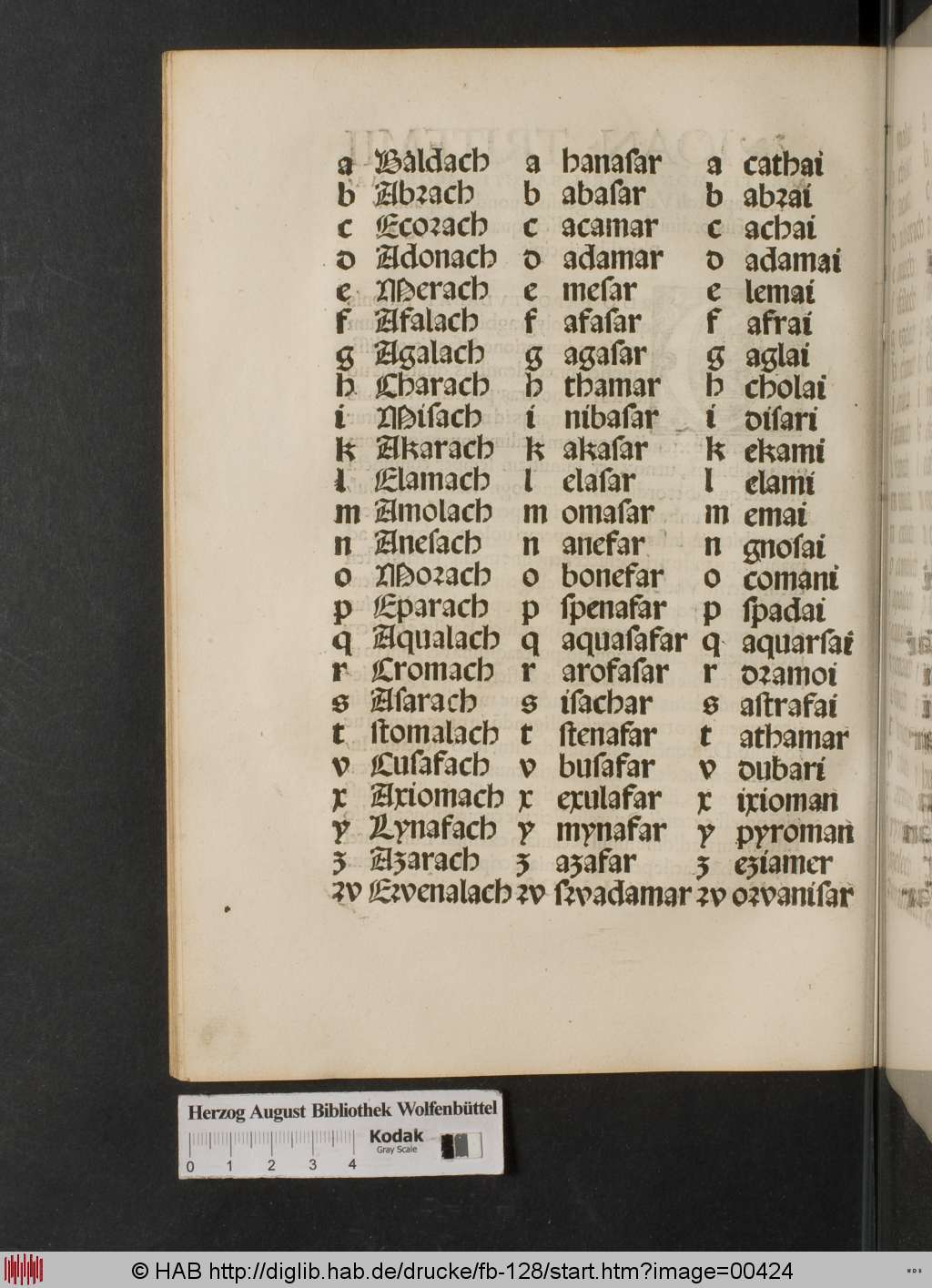 http://diglib.hab.de/drucke/fb-128/00424.jpg