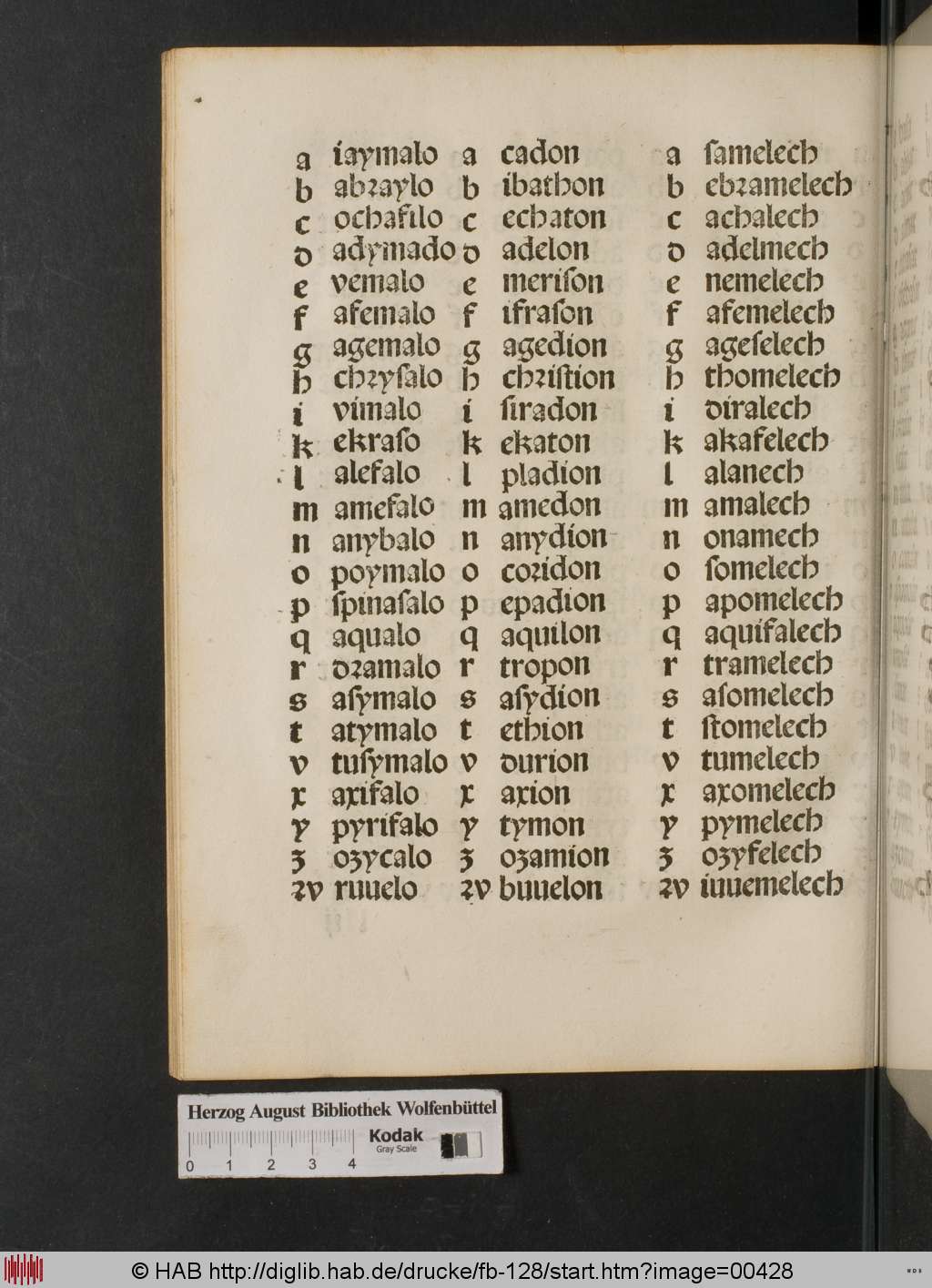 http://diglib.hab.de/drucke/fb-128/00428.jpg