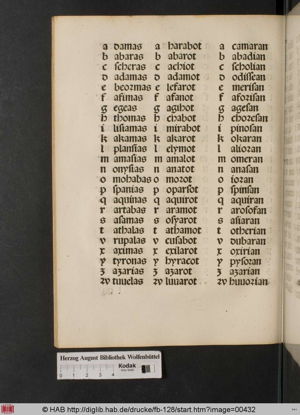 http://diglib.hab.de/drucke/fb-128/00432.jpg