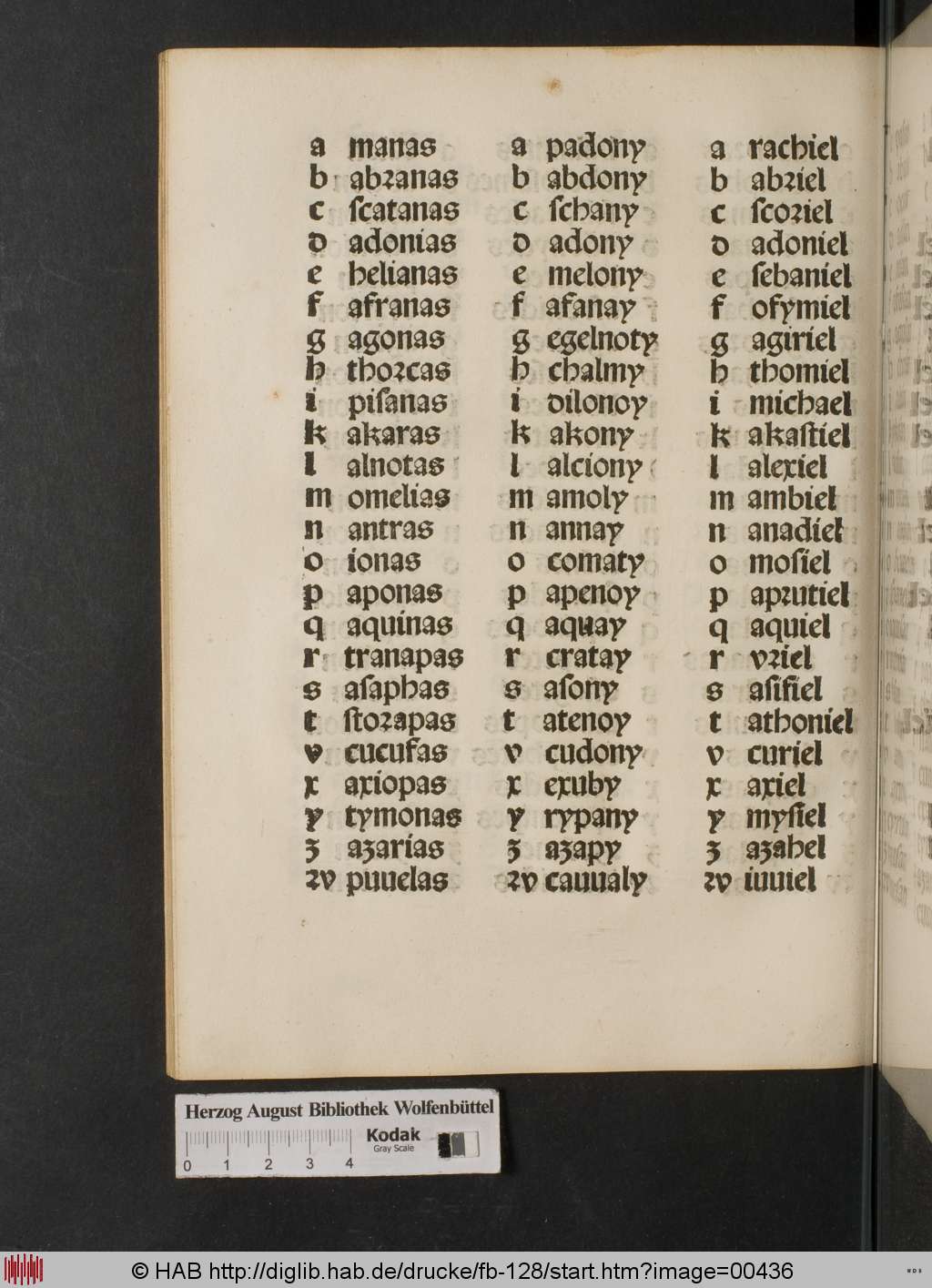 http://diglib.hab.de/drucke/fb-128/00436.jpg