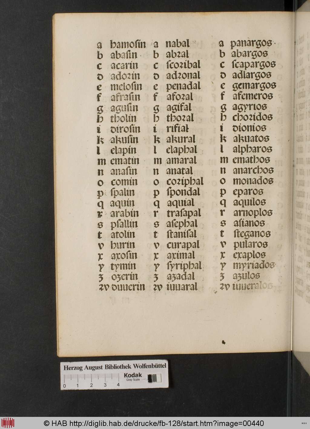 http://diglib.hab.de/drucke/fb-128/00440.jpg