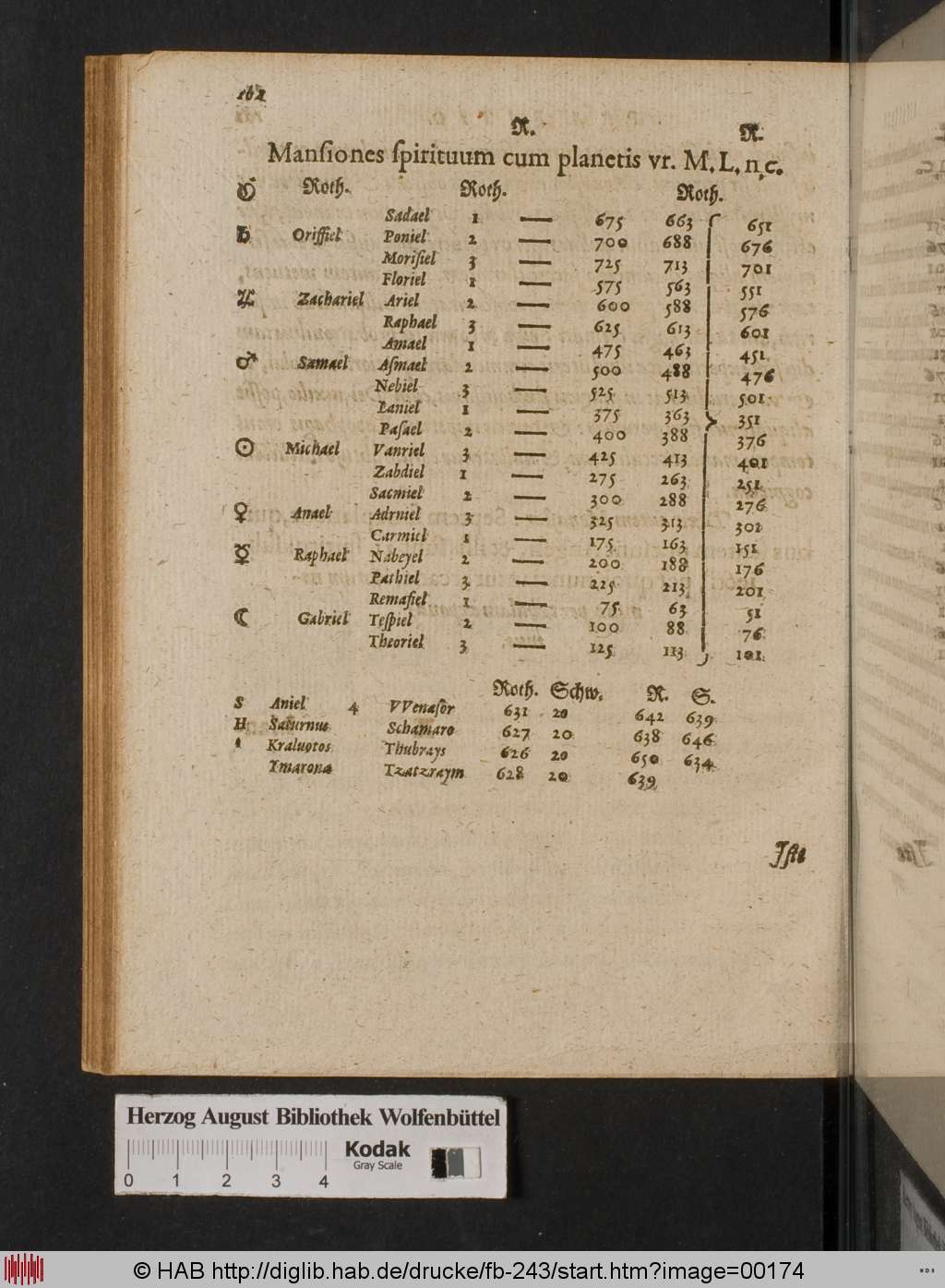 http://diglib.hab.de/drucke/fb-243/00174.jpg