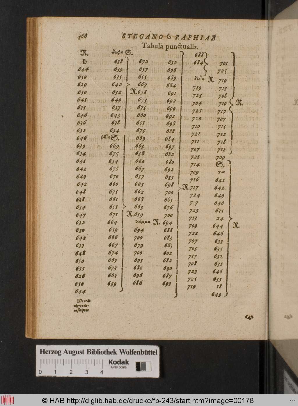 http://diglib.hab.de/drucke/fb-243/00178.jpg
