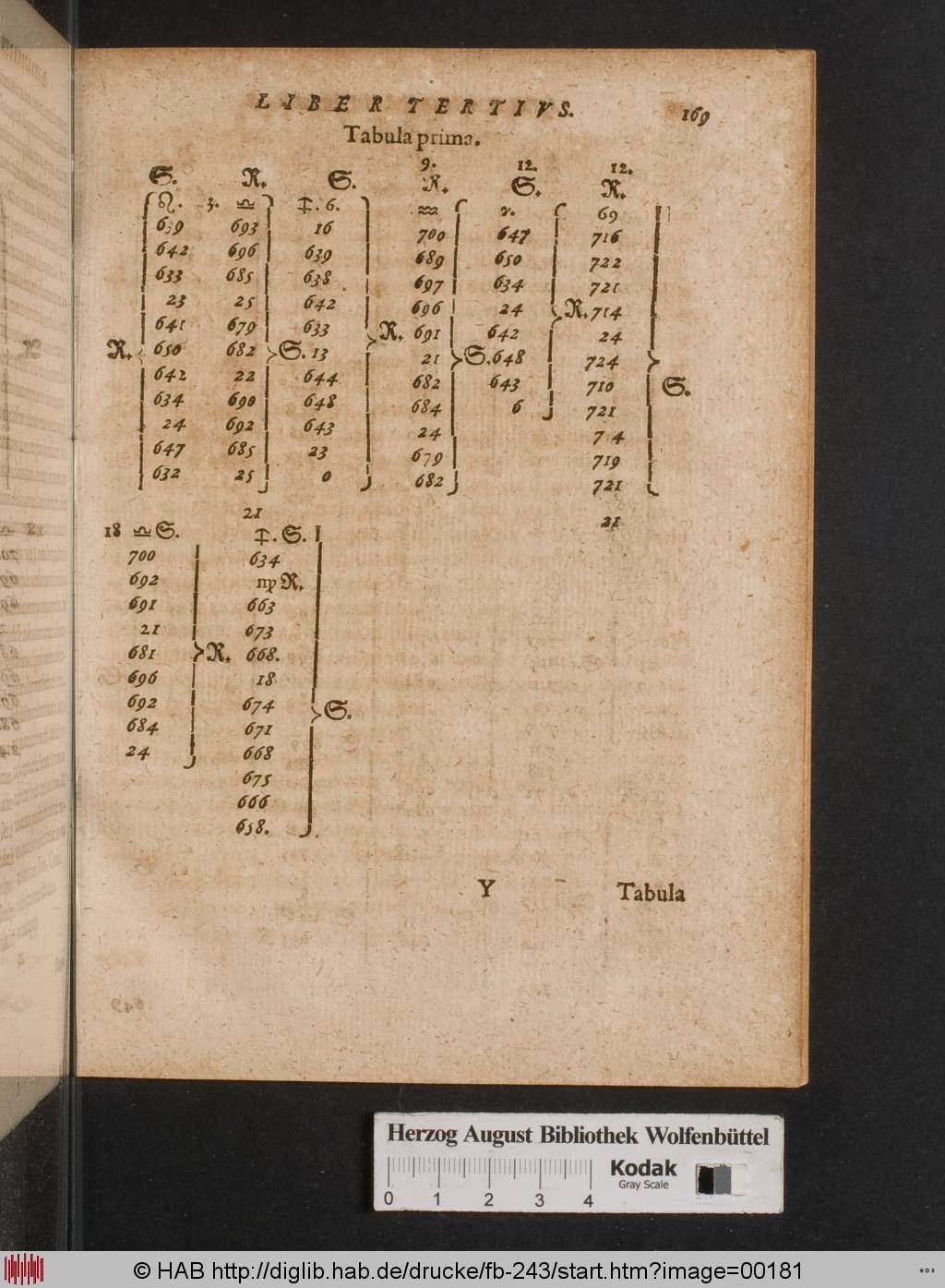 http://diglib.hab.de/drucke/fb-243/00181.jpg