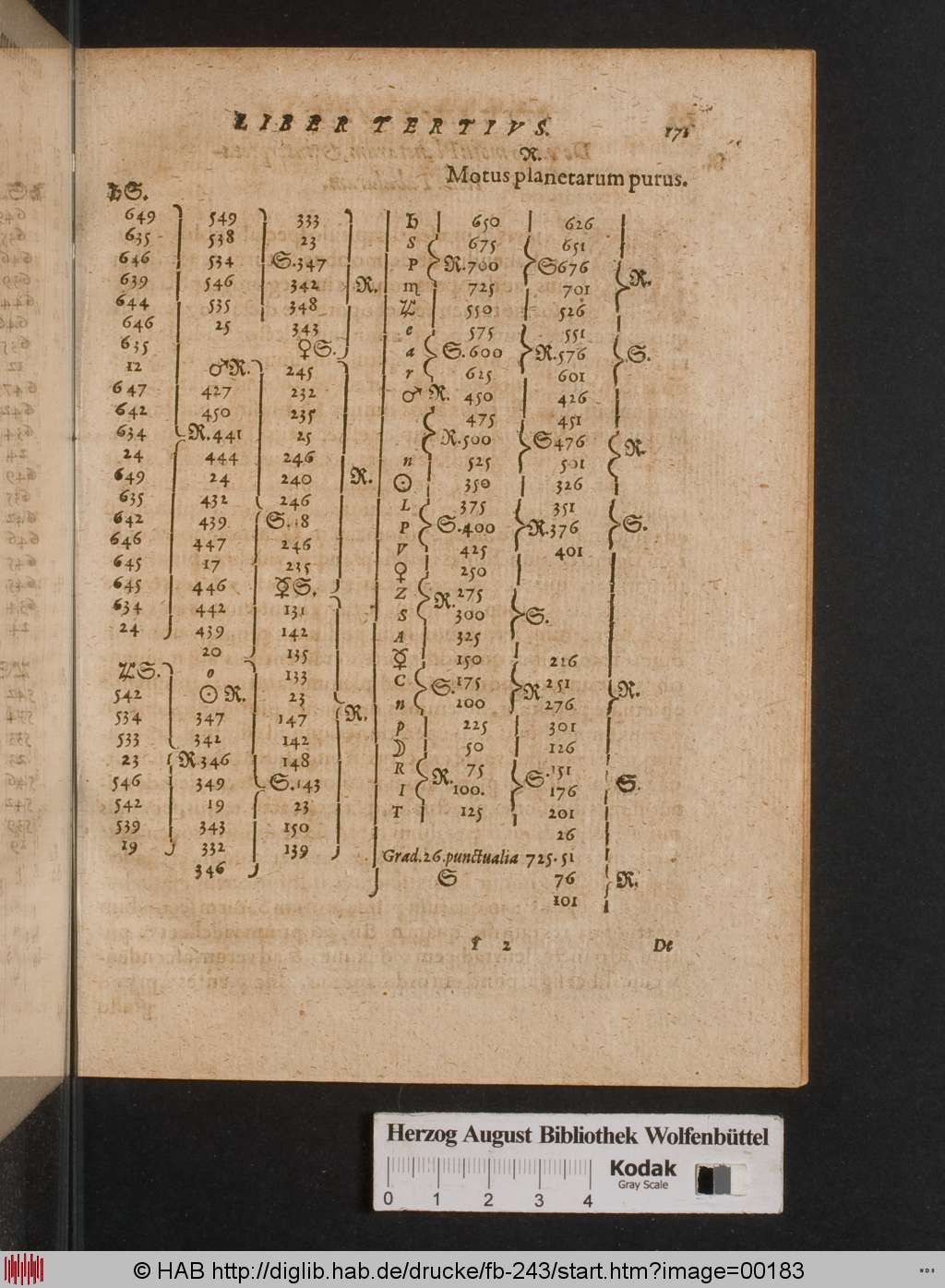 http://diglib.hab.de/drucke/fb-243/00183.jpg