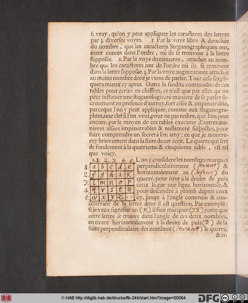 http://diglib.hab.de/drucke/fb-246/00064.jpg