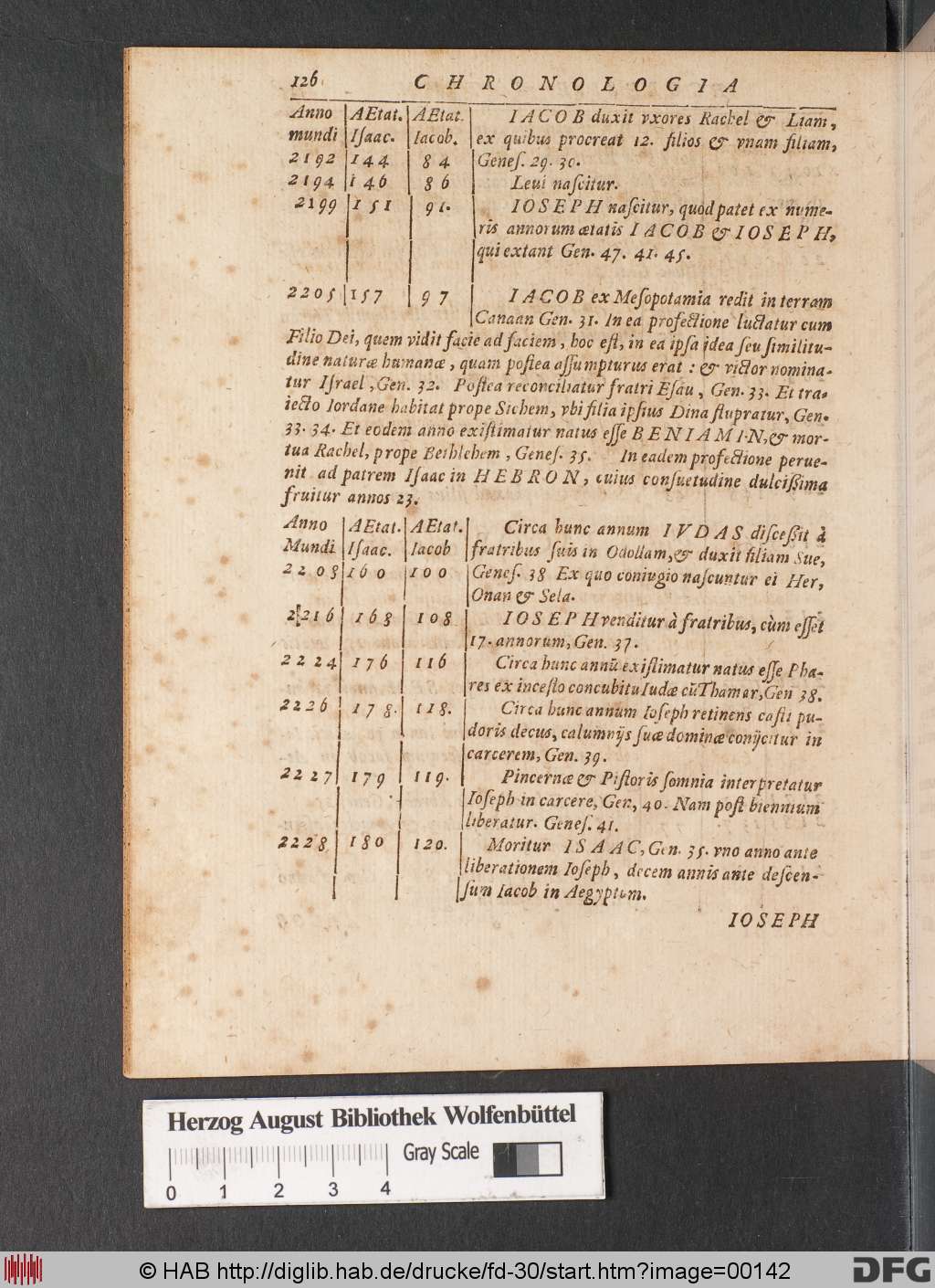 http://diglib.hab.de/drucke/fd-30/00142.jpg