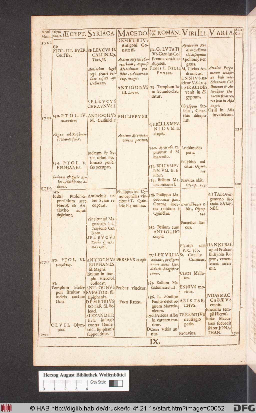 http://diglib.hab.de/drucke/fd-4f-21-1s/00052.jpg