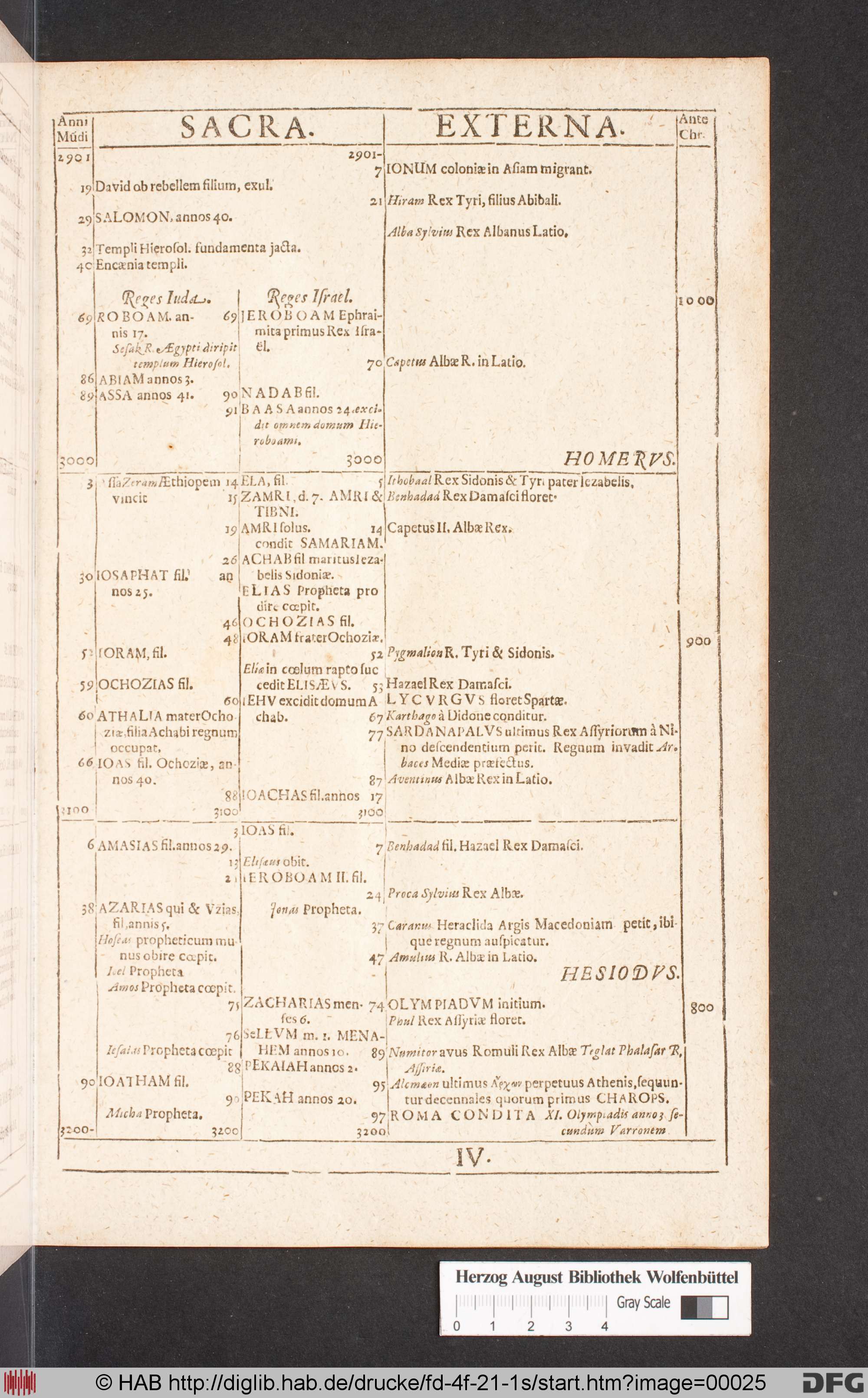 http://diglib.hab.de/drucke/fd-4f-21-1s/max/00025.jpg