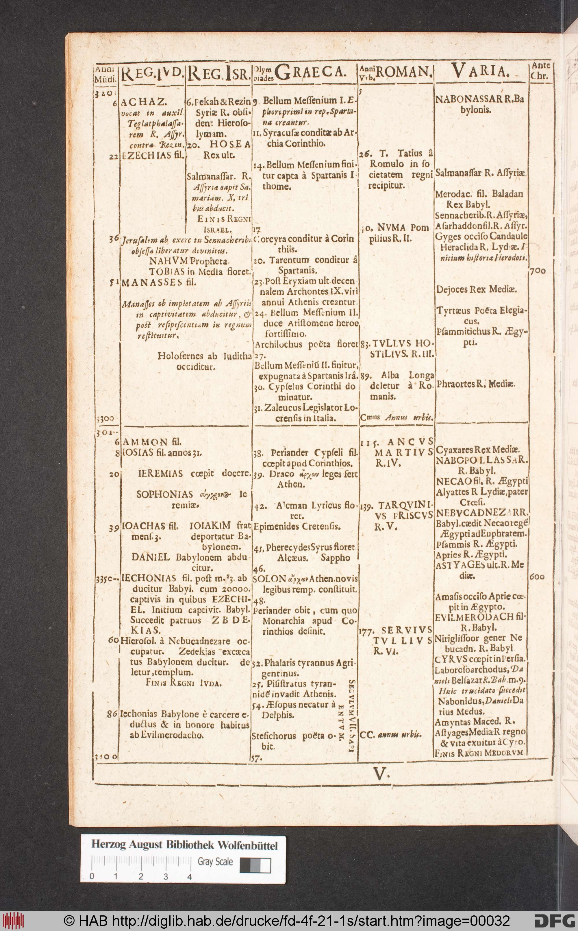 http://diglib.hab.de/drucke/fd-4f-21-1s/max/00032.jpg
