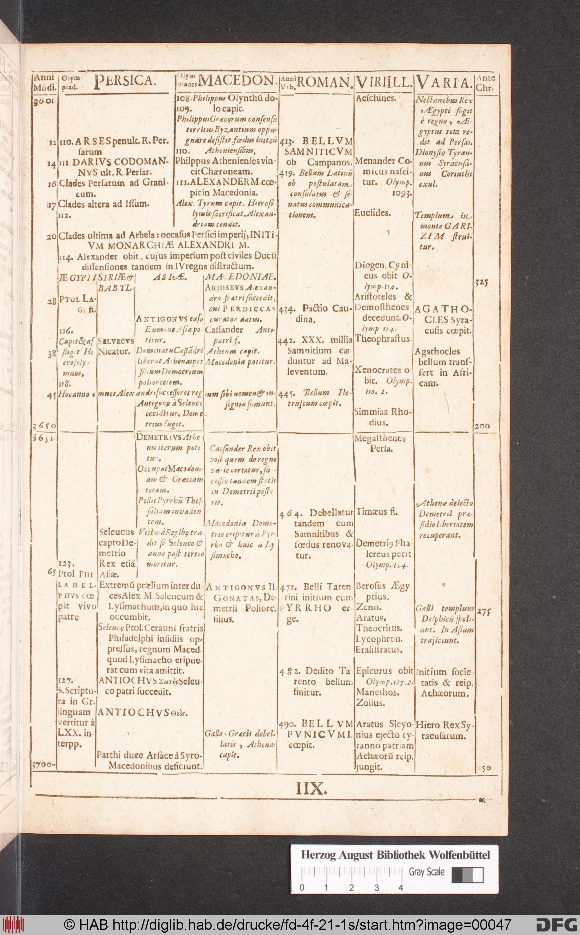 http://diglib.hab.de/drucke/fd-4f-21-1s/max/00047.jpg