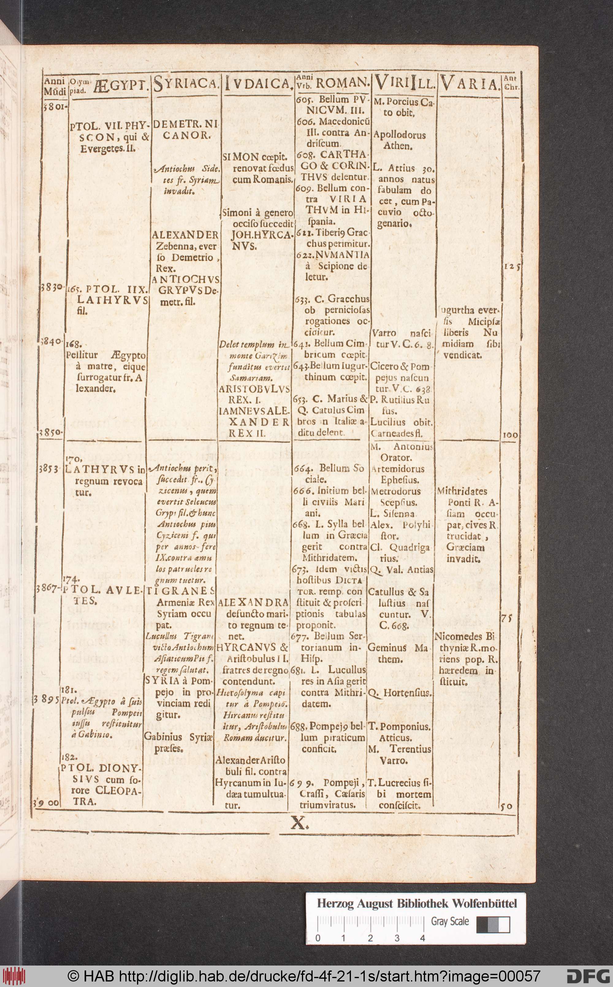 http://diglib.hab.de/drucke/fd-4f-21-1s/max/00057.jpg