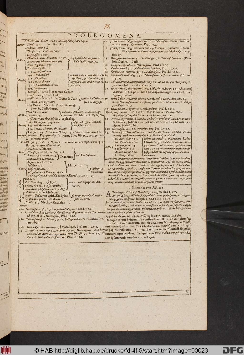 http://diglib.hab.de/drucke/fd-4f-9/00023.jpg