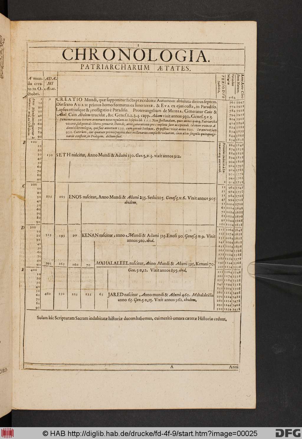 http://diglib.hab.de/drucke/fd-4f-9/00025.jpg