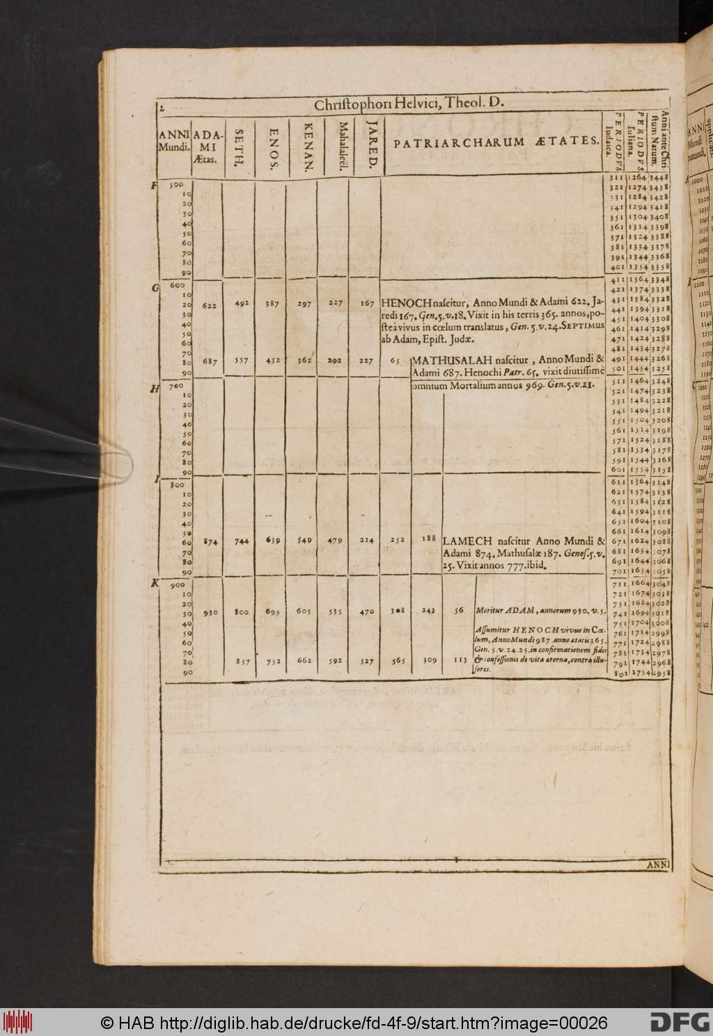 http://diglib.hab.de/drucke/fd-4f-9/00026.jpg
