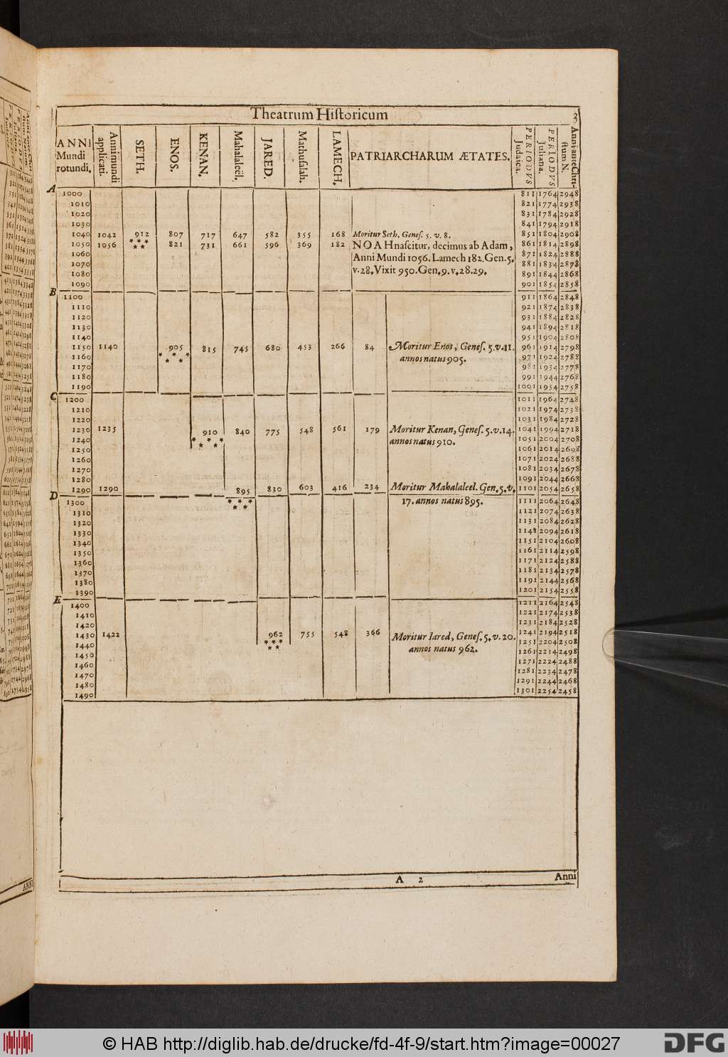 http://diglib.hab.de/drucke/fd-4f-9/00027.jpg