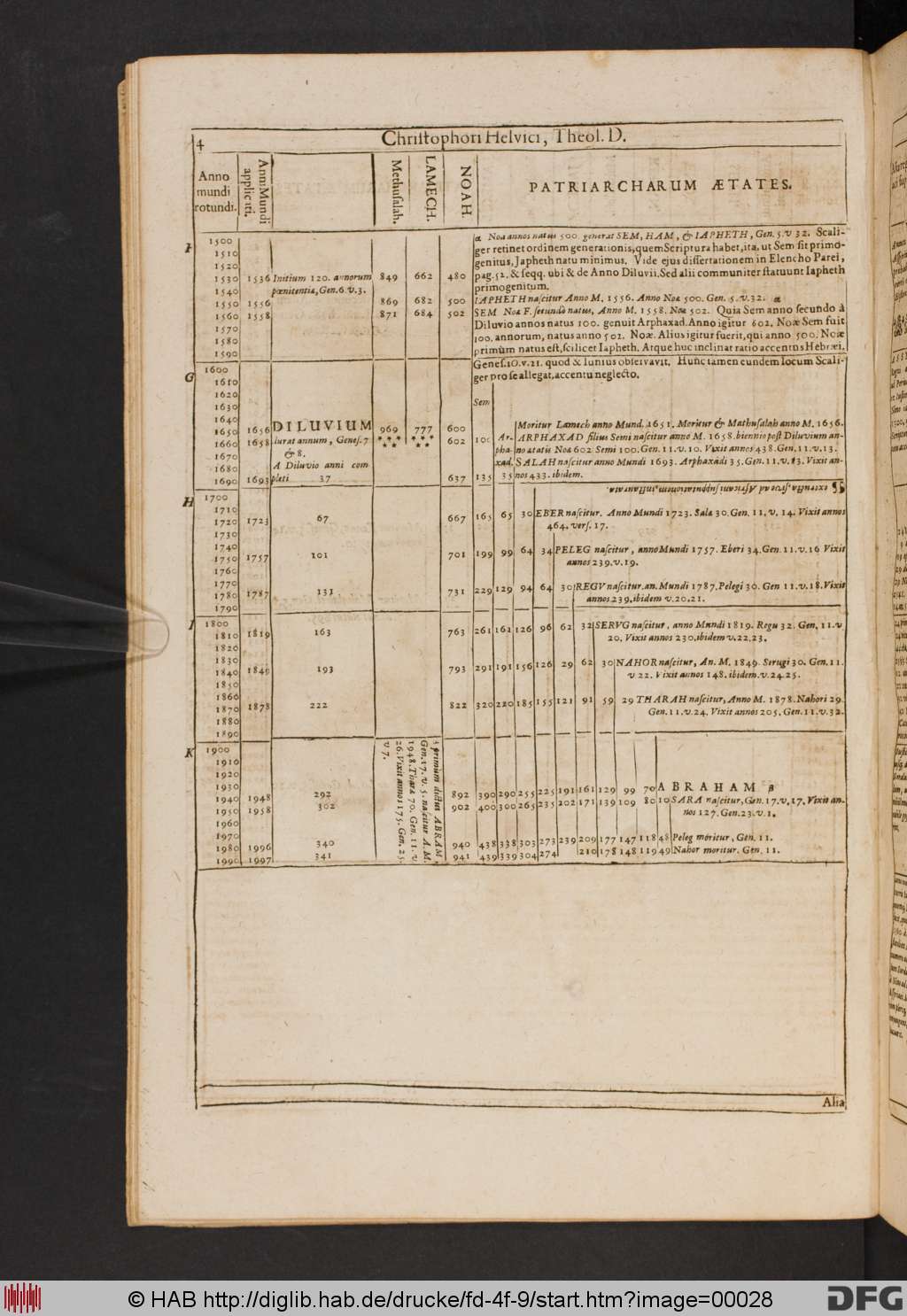 http://diglib.hab.de/drucke/fd-4f-9/00028.jpg