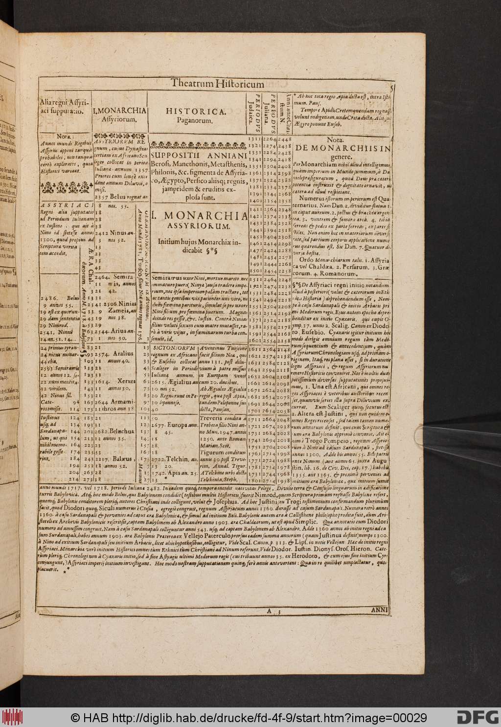 http://diglib.hab.de/drucke/fd-4f-9/00029.jpg