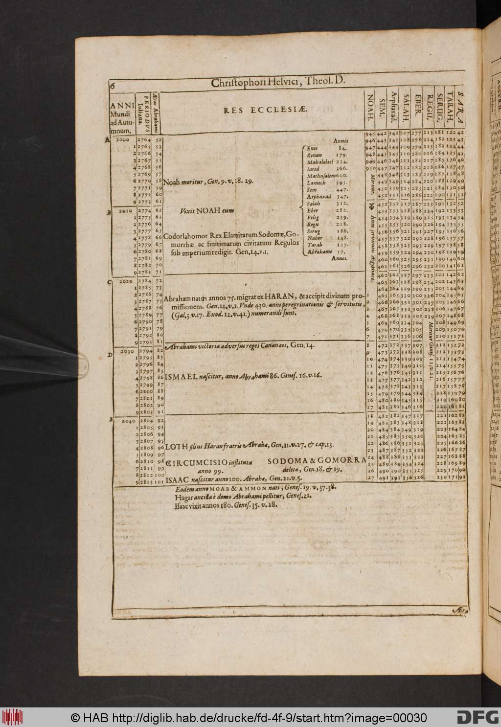 http://diglib.hab.de/drucke/fd-4f-9/00030.jpg