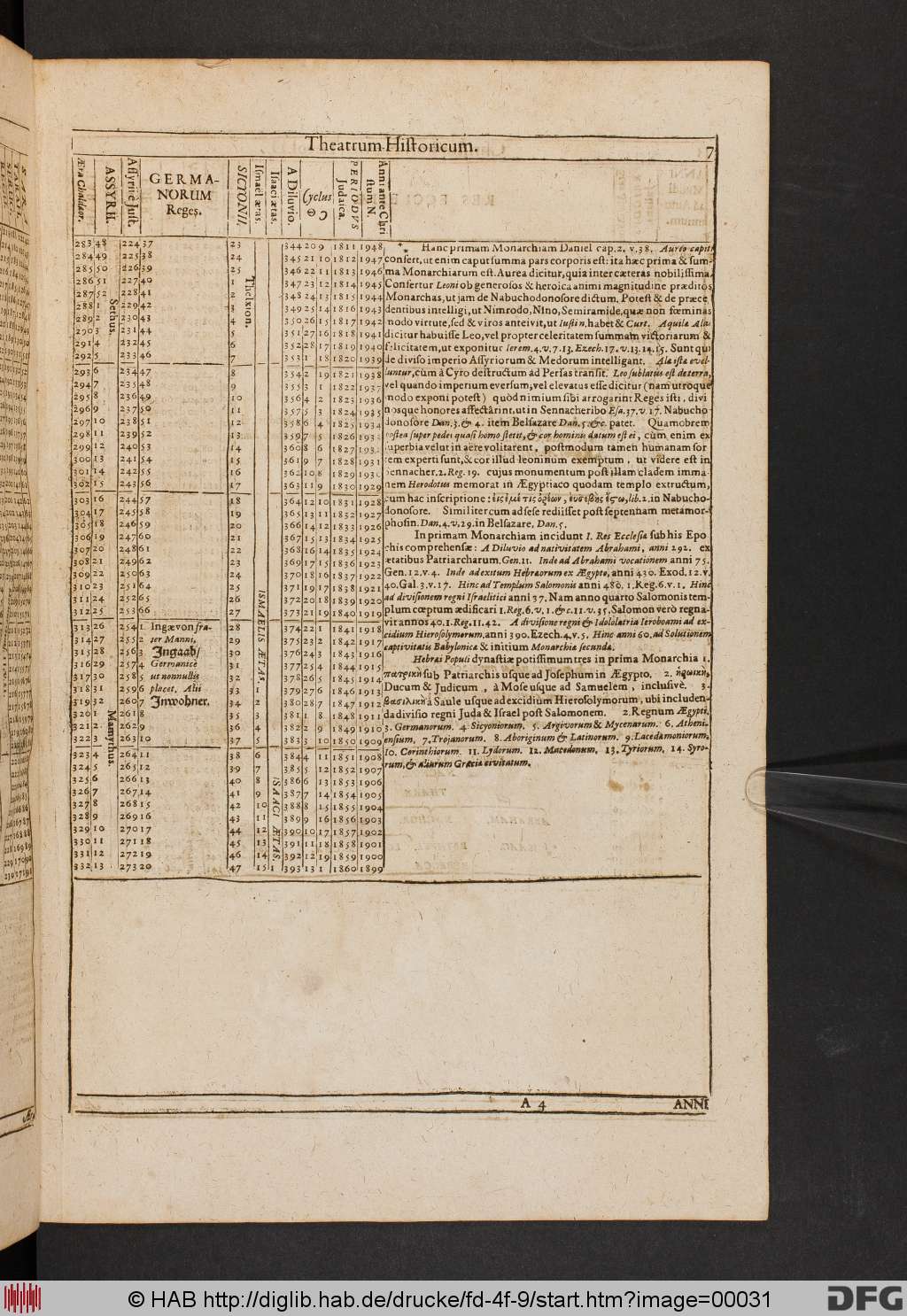 http://diglib.hab.de/drucke/fd-4f-9/00031.jpg