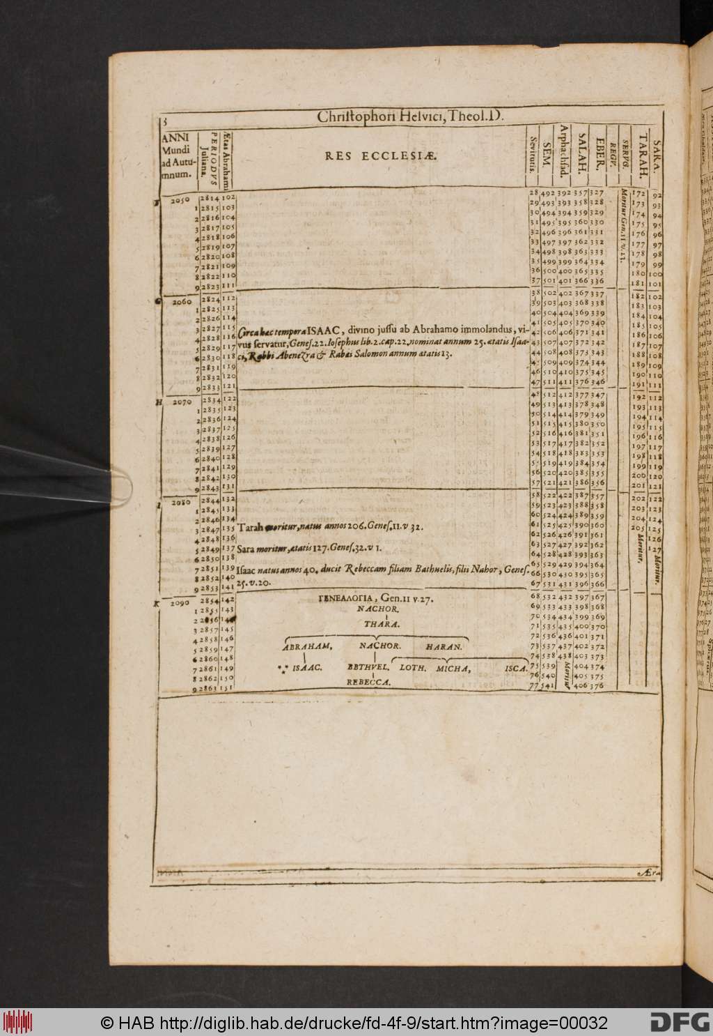 http://diglib.hab.de/drucke/fd-4f-9/00032.jpg