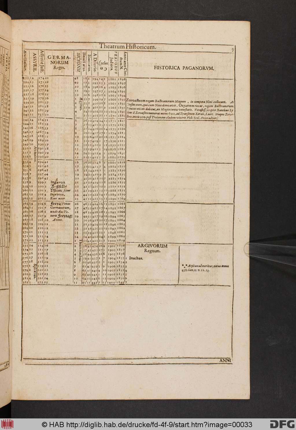 http://diglib.hab.de/drucke/fd-4f-9/00033.jpg