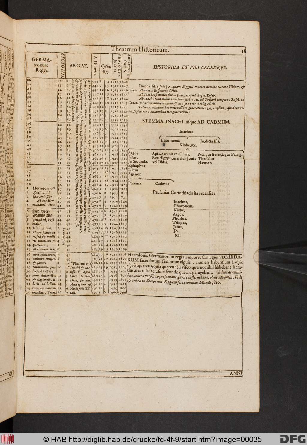http://diglib.hab.de/drucke/fd-4f-9/00035.jpg