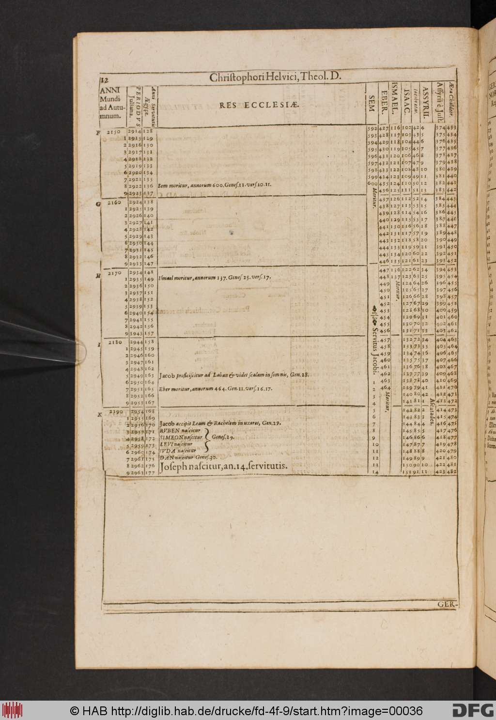 http://diglib.hab.de/drucke/fd-4f-9/00036.jpg