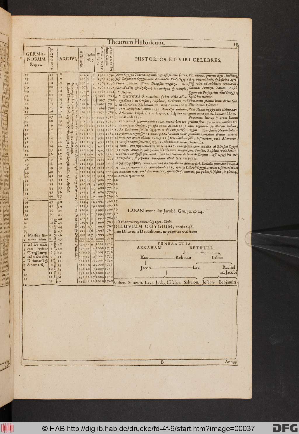 http://diglib.hab.de/drucke/fd-4f-9/00037.jpg