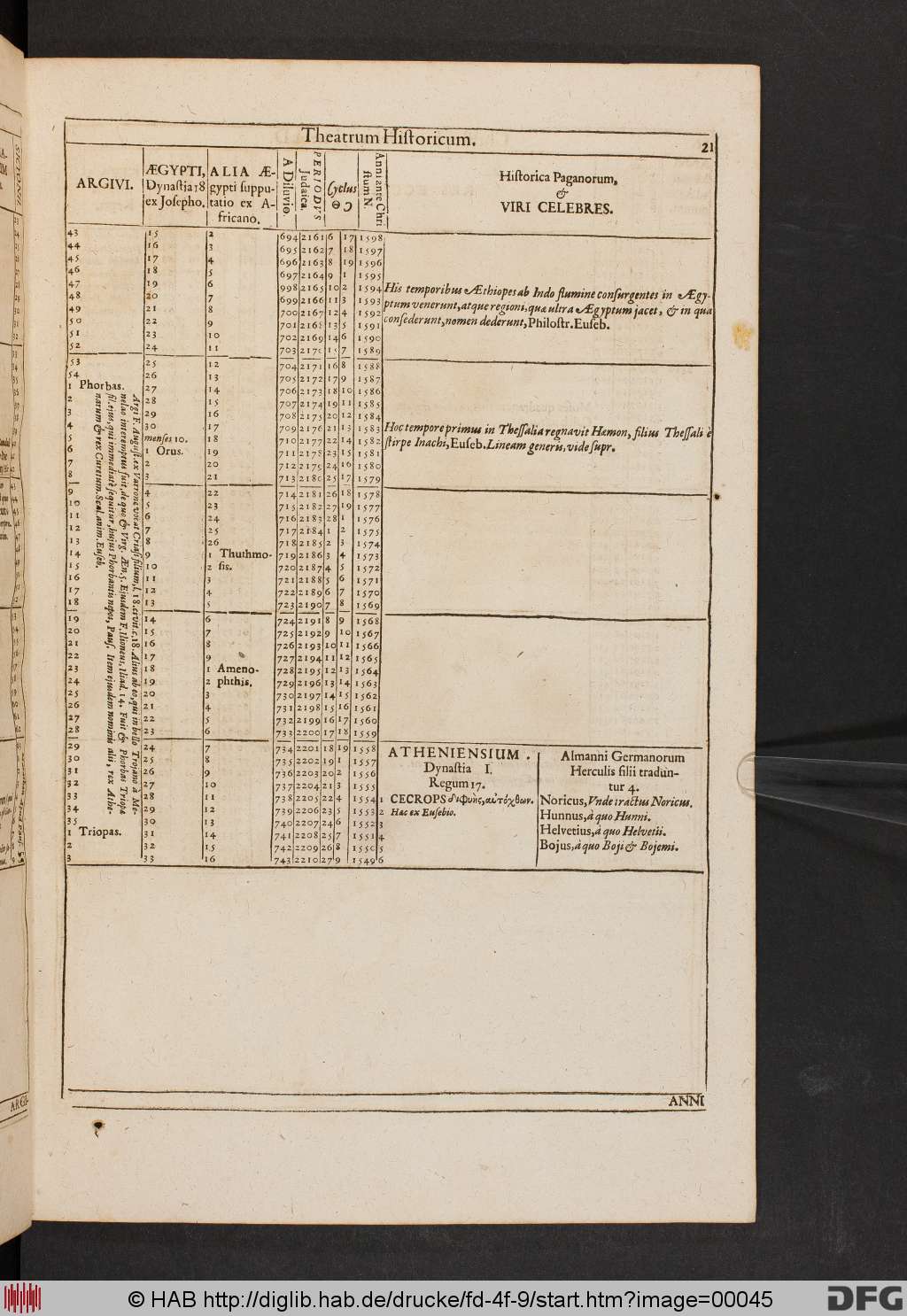 http://diglib.hab.de/drucke/fd-4f-9/00045.jpg