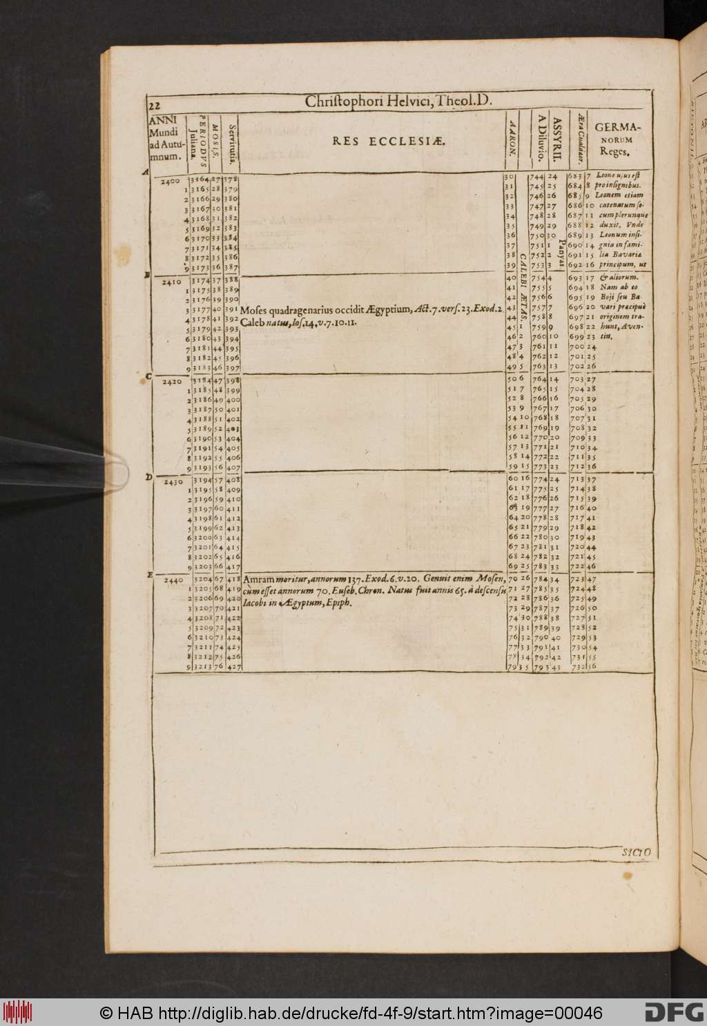http://diglib.hab.de/drucke/fd-4f-9/00046.jpg
