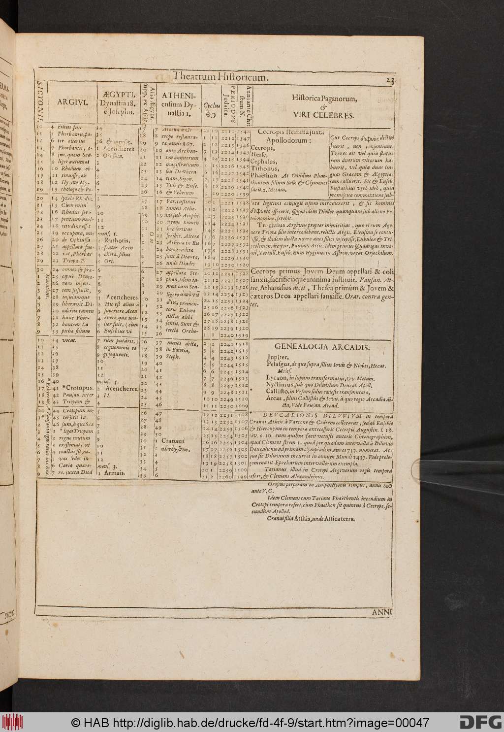http://diglib.hab.de/drucke/fd-4f-9/00047.jpg