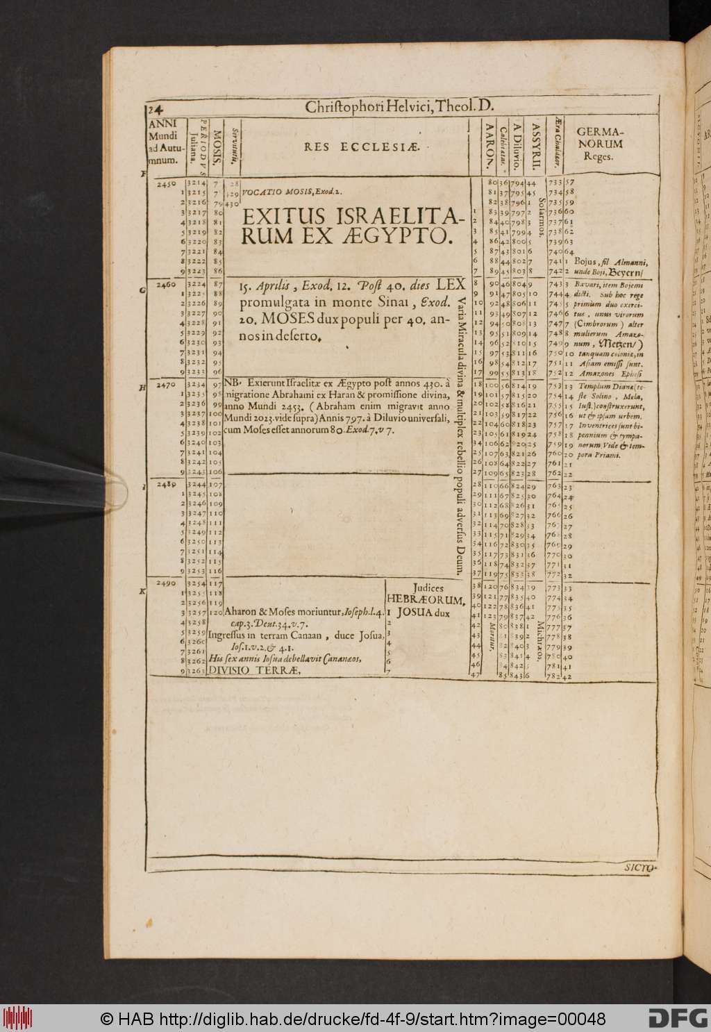 http://diglib.hab.de/drucke/fd-4f-9/00048.jpg
