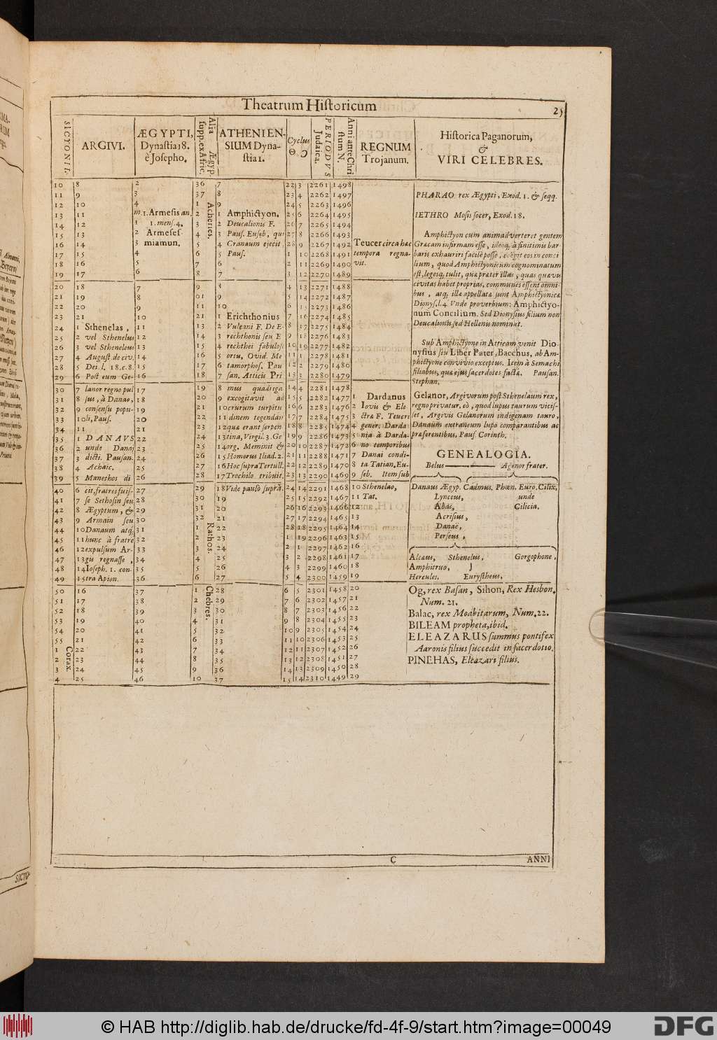 http://diglib.hab.de/drucke/fd-4f-9/00049.jpg