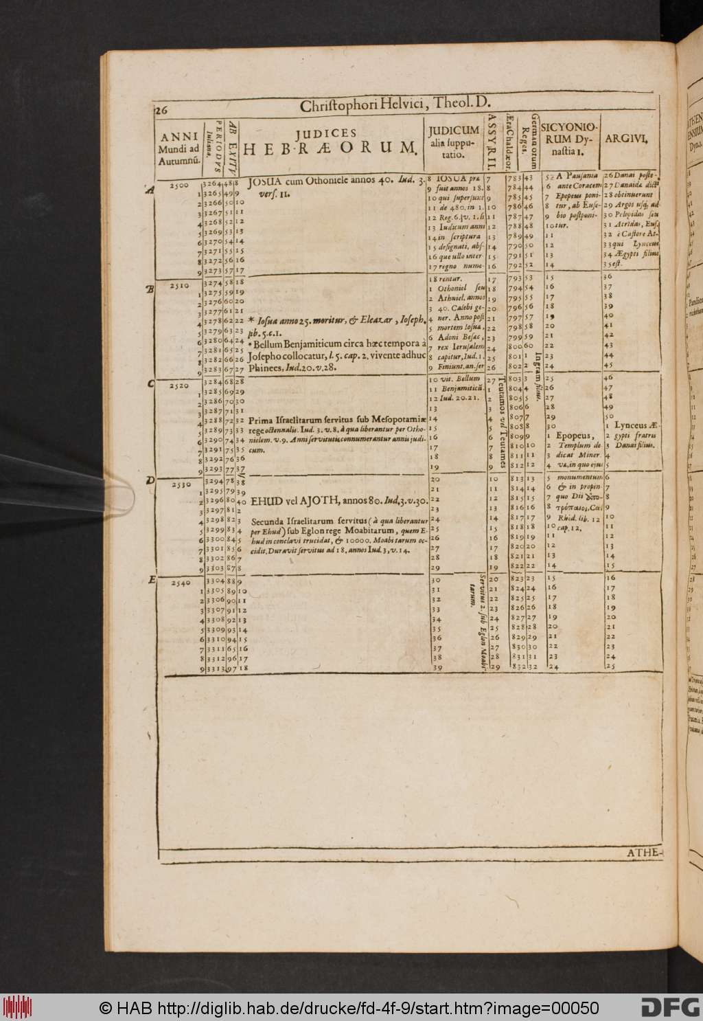 http://diglib.hab.de/drucke/fd-4f-9/00050.jpg