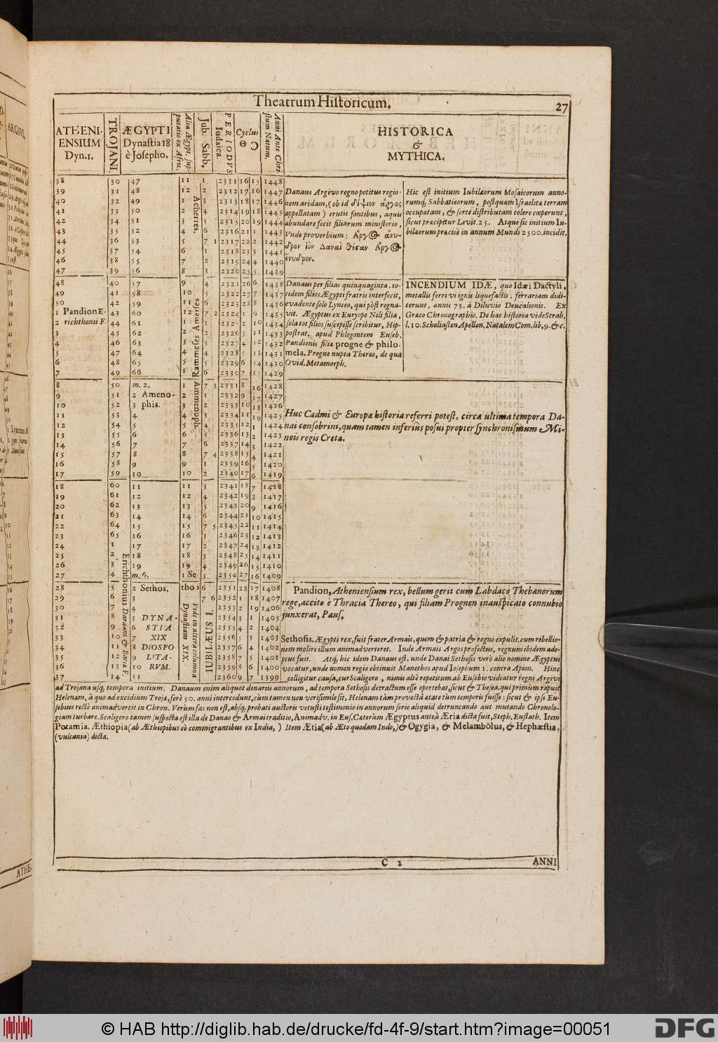 http://diglib.hab.de/drucke/fd-4f-9/00051.jpg