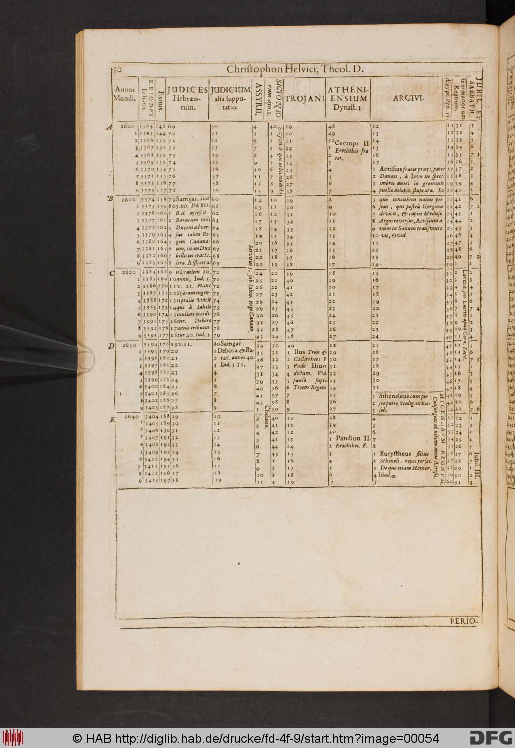 http://diglib.hab.de/drucke/fd-4f-9/00054.jpg