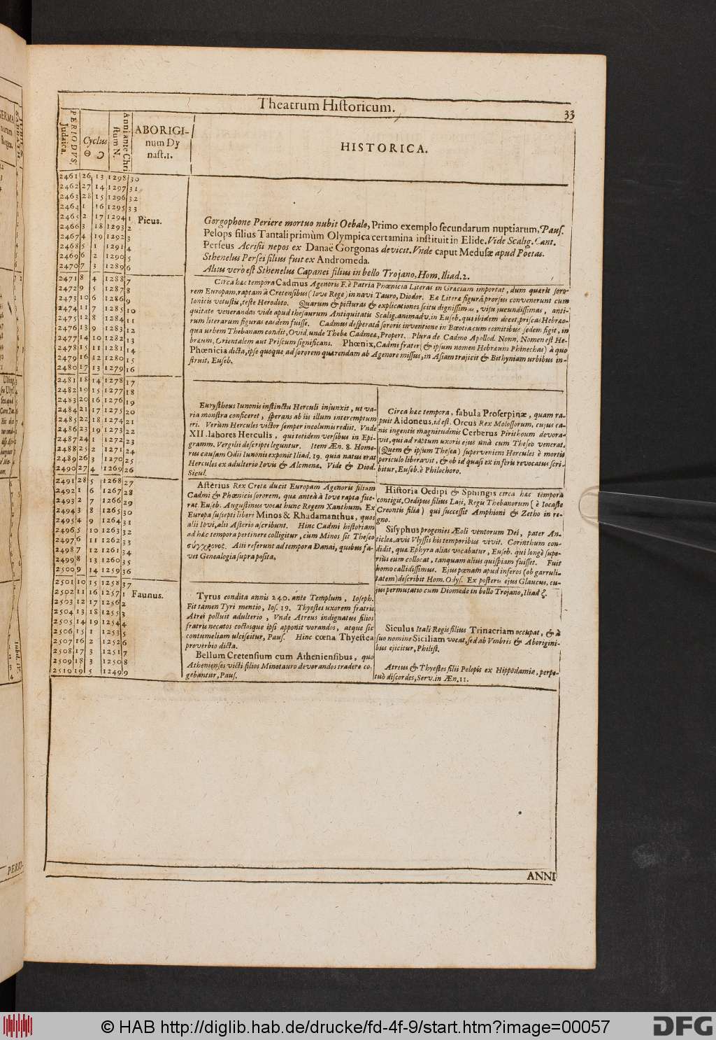 http://diglib.hab.de/drucke/fd-4f-9/00057.jpg