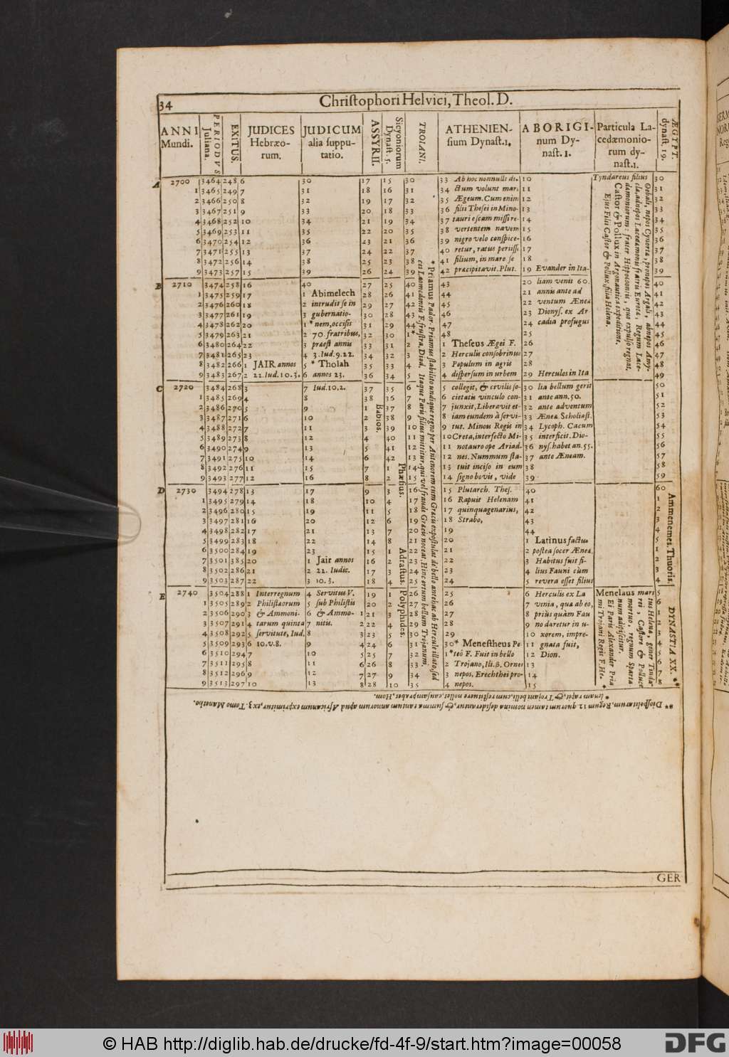 http://diglib.hab.de/drucke/fd-4f-9/00058.jpg