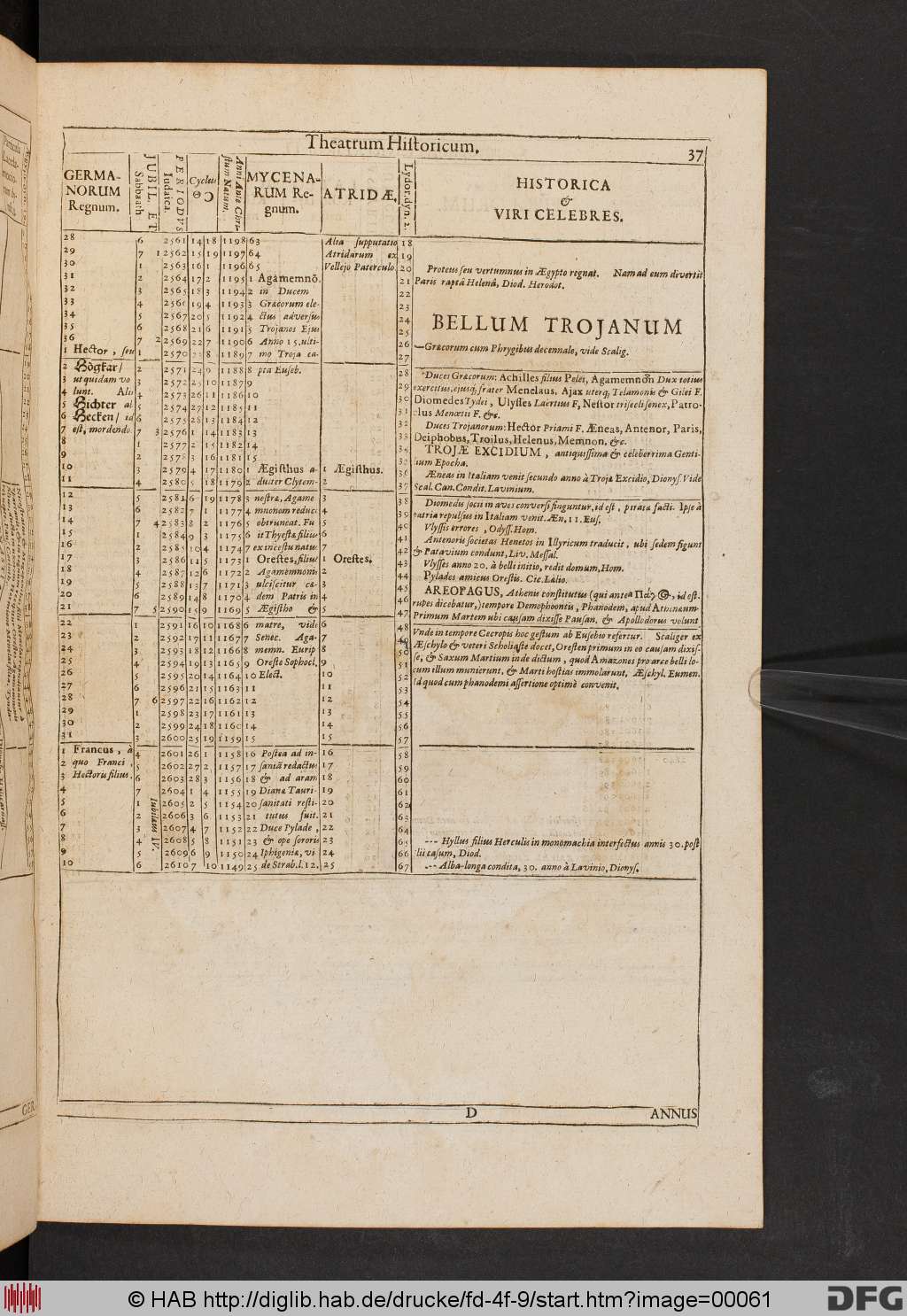 http://diglib.hab.de/drucke/fd-4f-9/00061.jpg