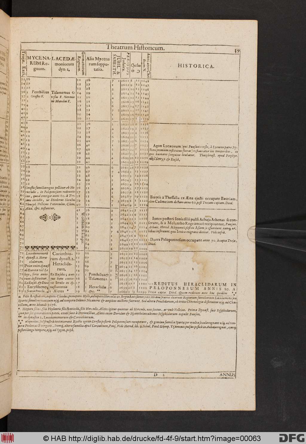 http://diglib.hab.de/drucke/fd-4f-9/00063.jpg