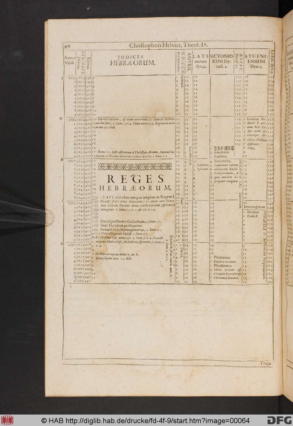 http://diglib.hab.de/drucke/fd-4f-9/00064.jpg
