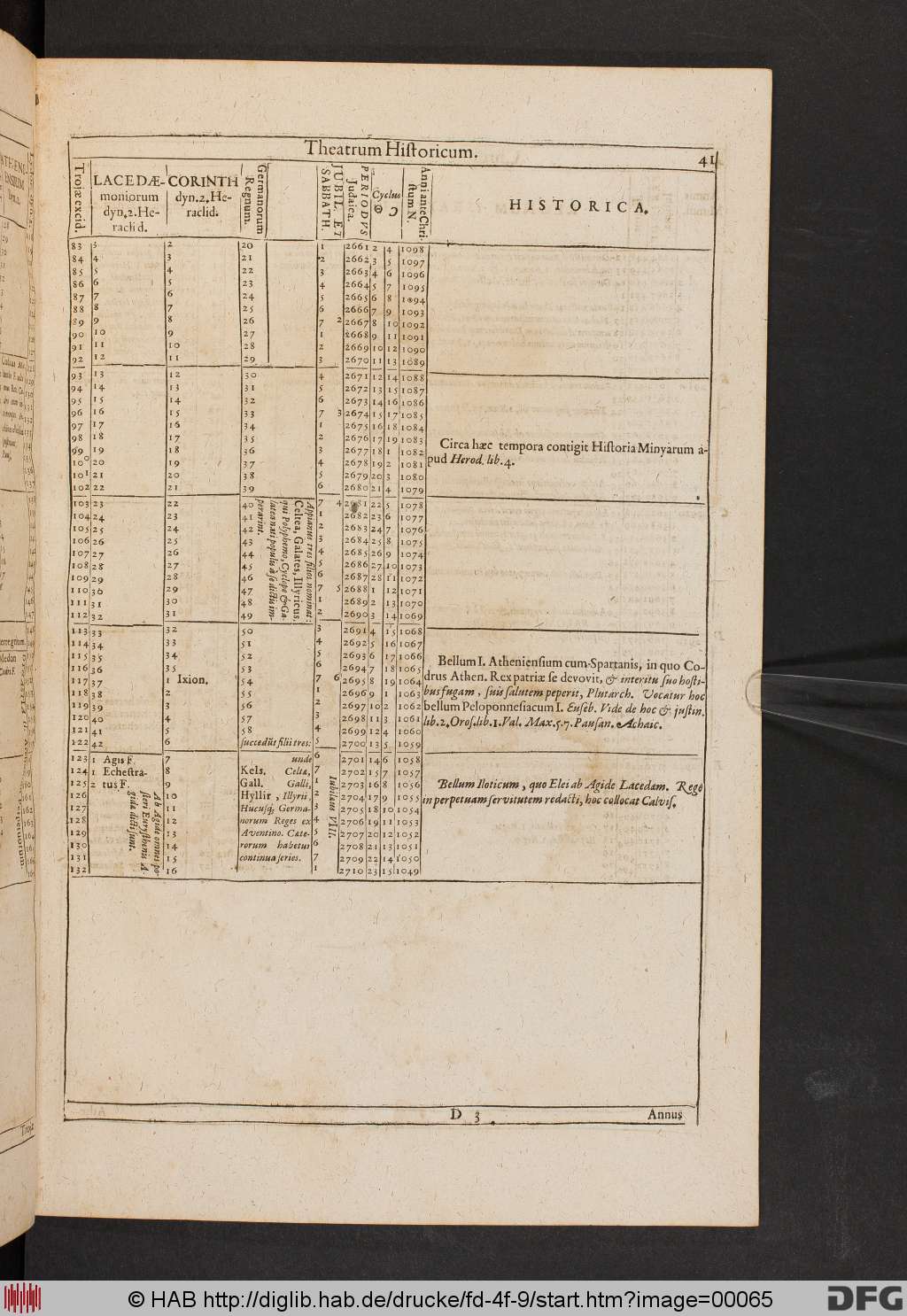 http://diglib.hab.de/drucke/fd-4f-9/00065.jpg