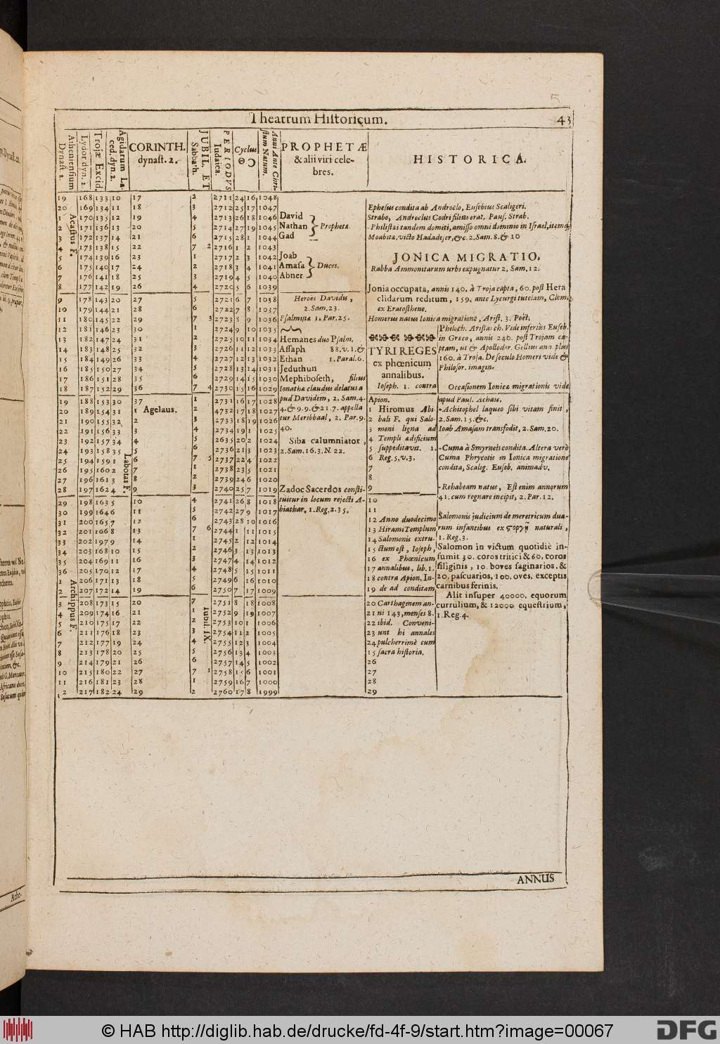 http://diglib.hab.de/drucke/fd-4f-9/00067.jpg