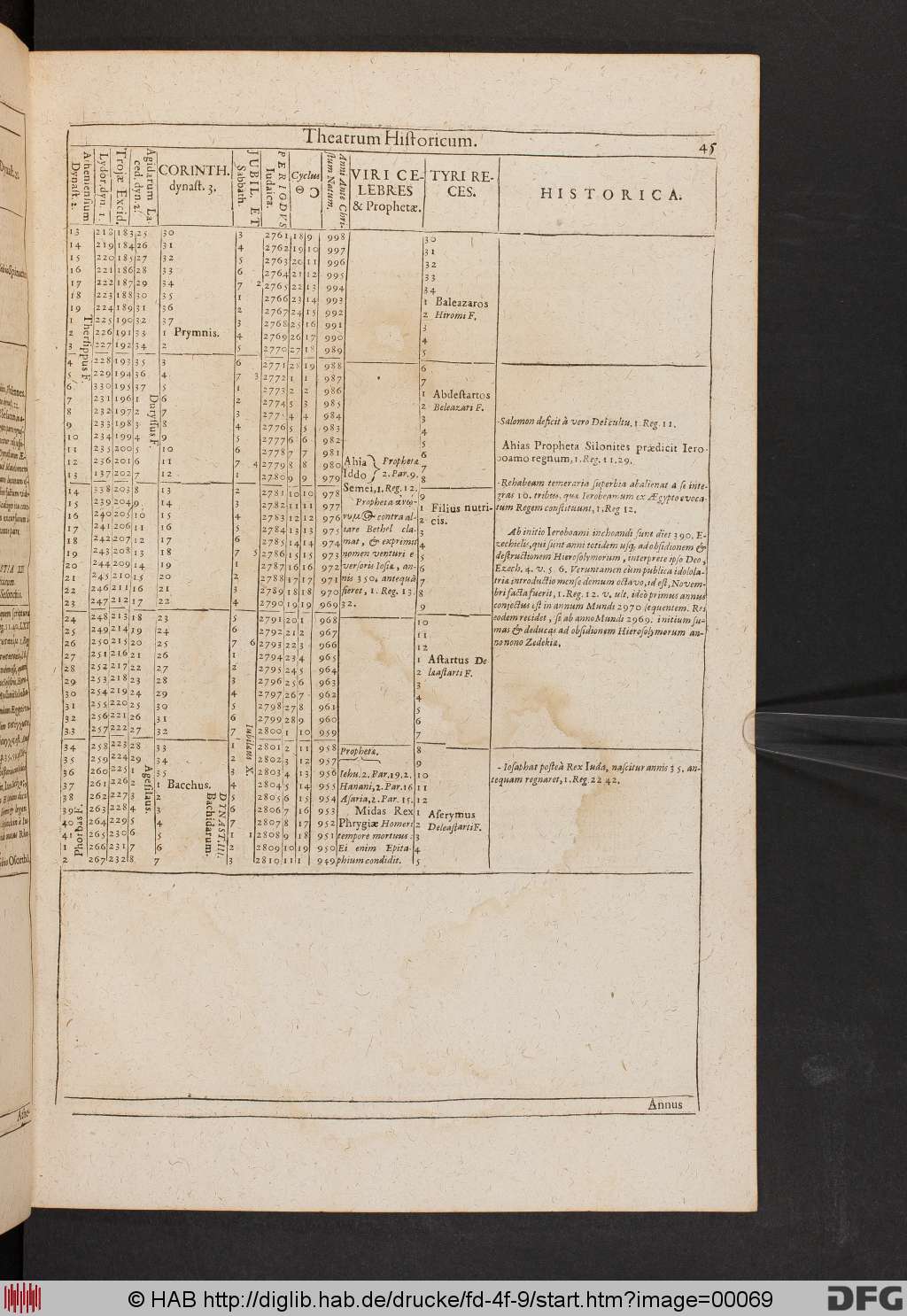 http://diglib.hab.de/drucke/fd-4f-9/00069.jpg